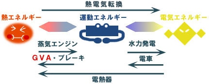 地震はエネルギー 株式会社アイ エム エー