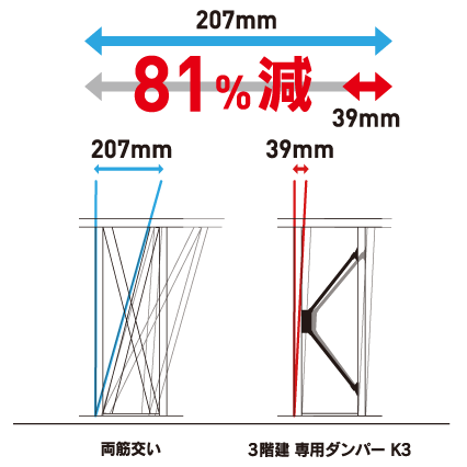 比較実験イラスト