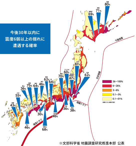 今年30年以内に震度6以上の揺れに遭遇する確率