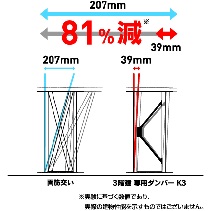 比較実験イラスト